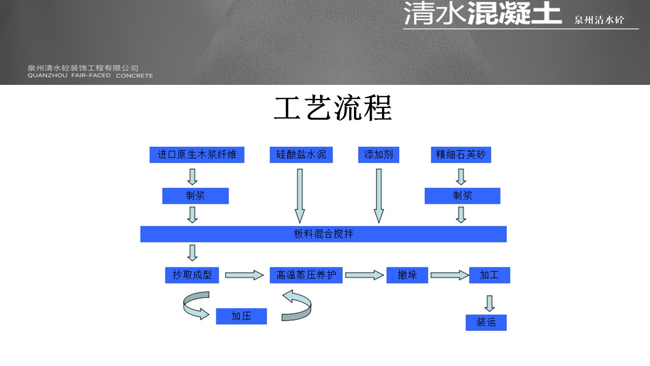 小鱼儿论坛资料库